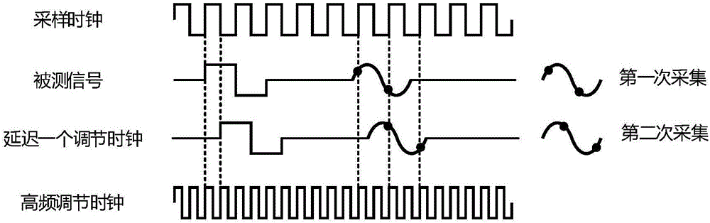 Delay excitation ultrasonic imaging method and device and delay exciting system