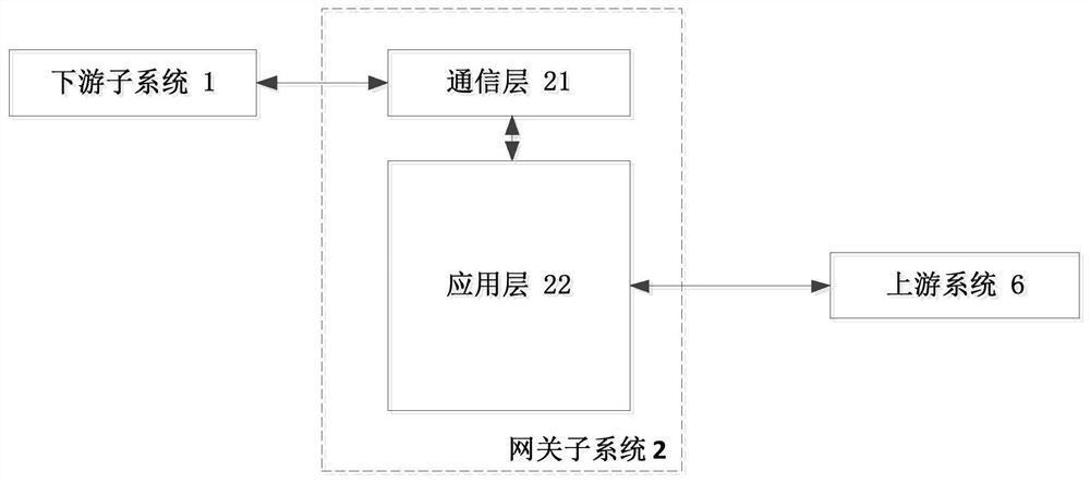 An aviation product management system using a rule engine and its application method