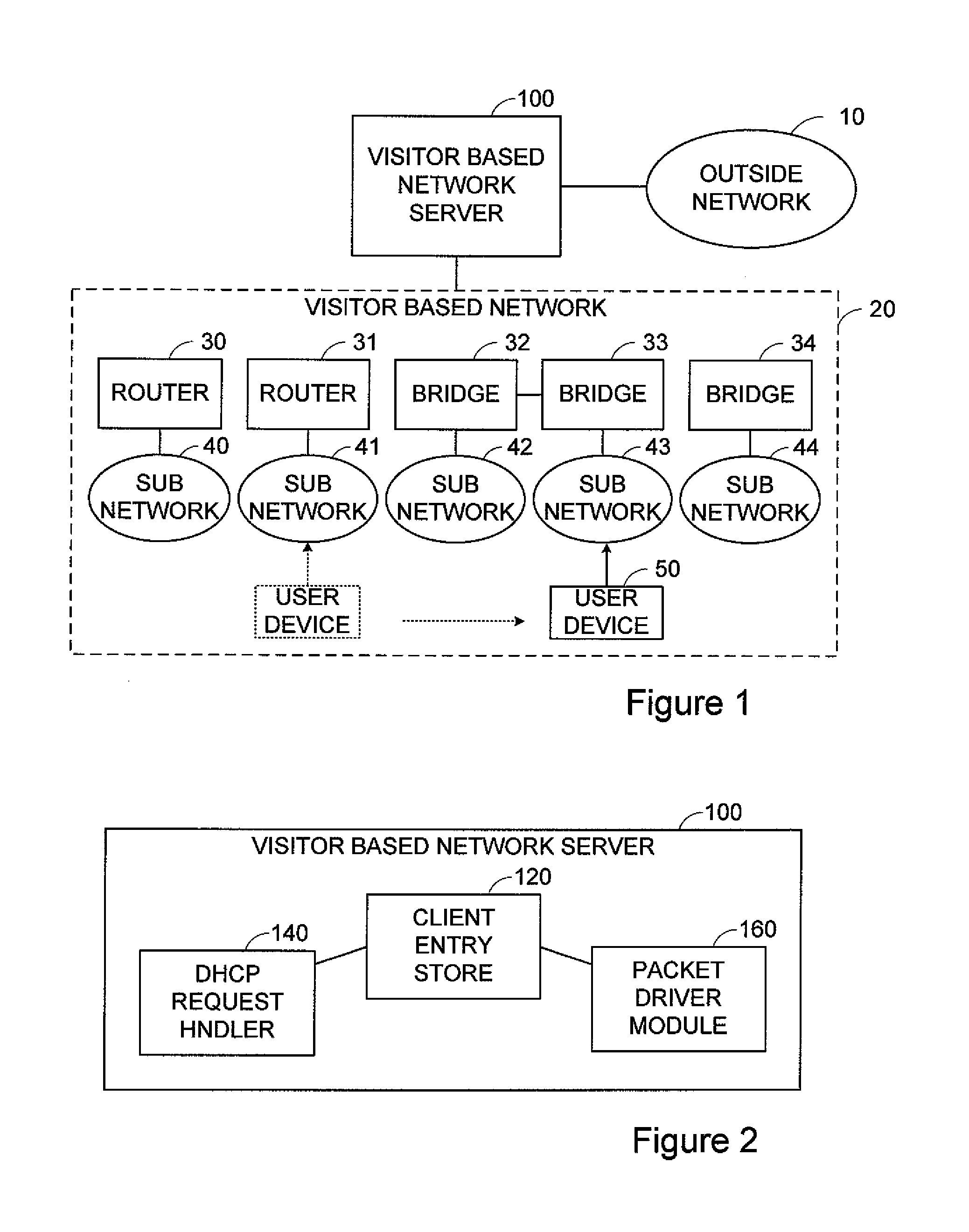 Method of and System for Support of User Devices Roaming Between Routing Realms by a Single Network Server