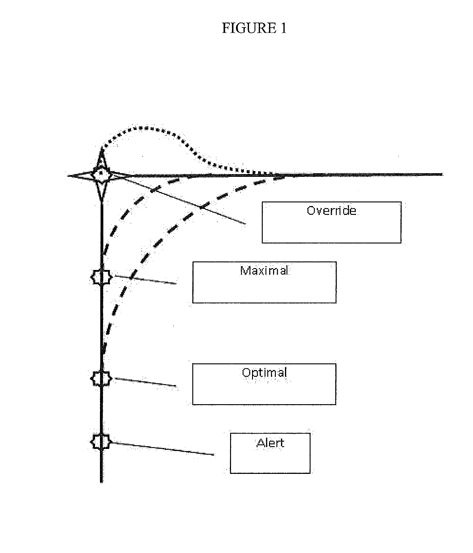 Flight Control System with Dynamic Allocation of Functionality Between Flight Crew and Automation