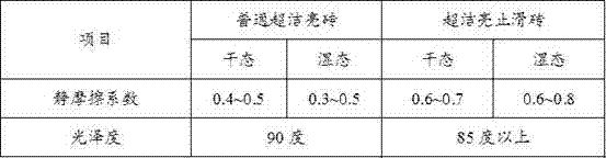 Super-clean-light slip-stopping brick and manufacturing method thereof