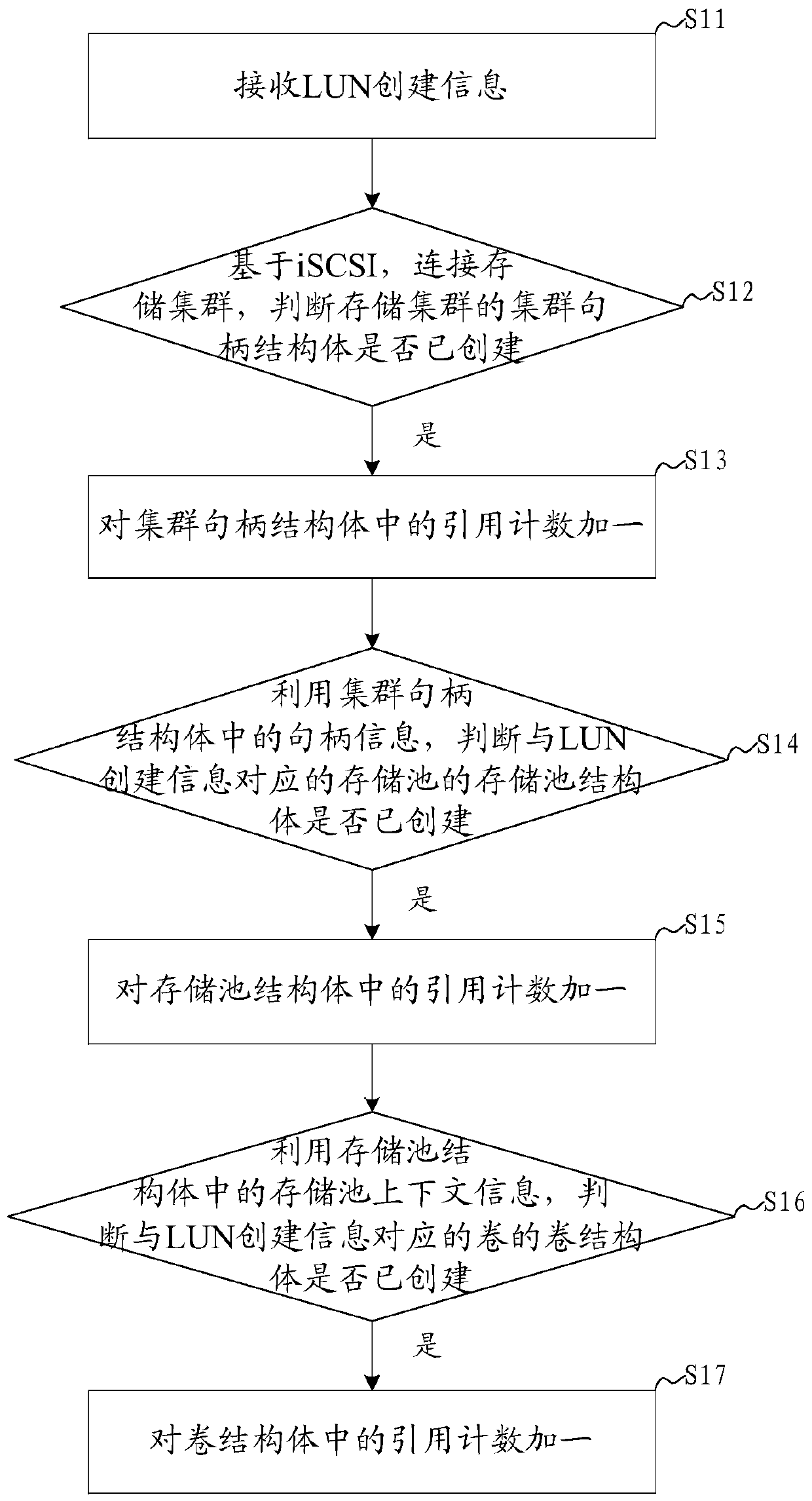 Tgt-based cluster handle management method, system and device and readable storage medium