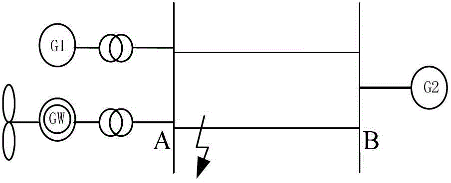 Method for quickly calculating wind-power allocation ratio based on trajectory sensitivity