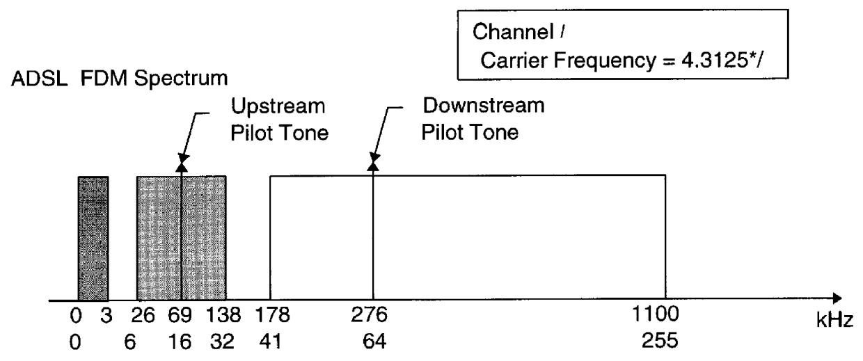 Program for controlling DMT based modem using sub-channel selection to achieve scaleable data rate based on available signal processing resources