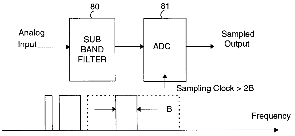Program for controlling DMT based modem using sub-channel selection to achieve scaleable data rate based on available signal processing resources