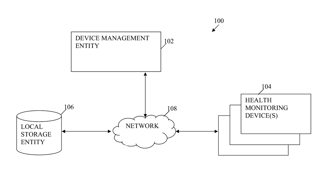 Methods and Apparatus for Device Management