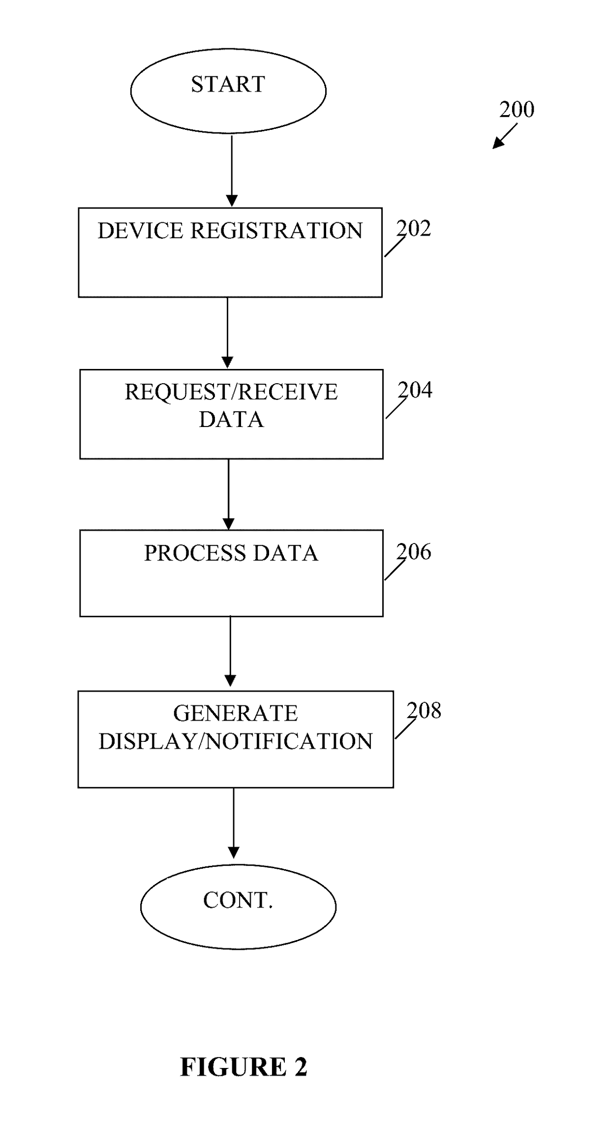 Methods and Apparatus for Device Management