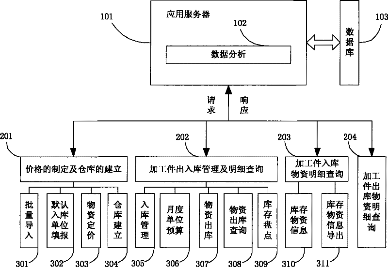 Material management system and material management method of mine workpiece