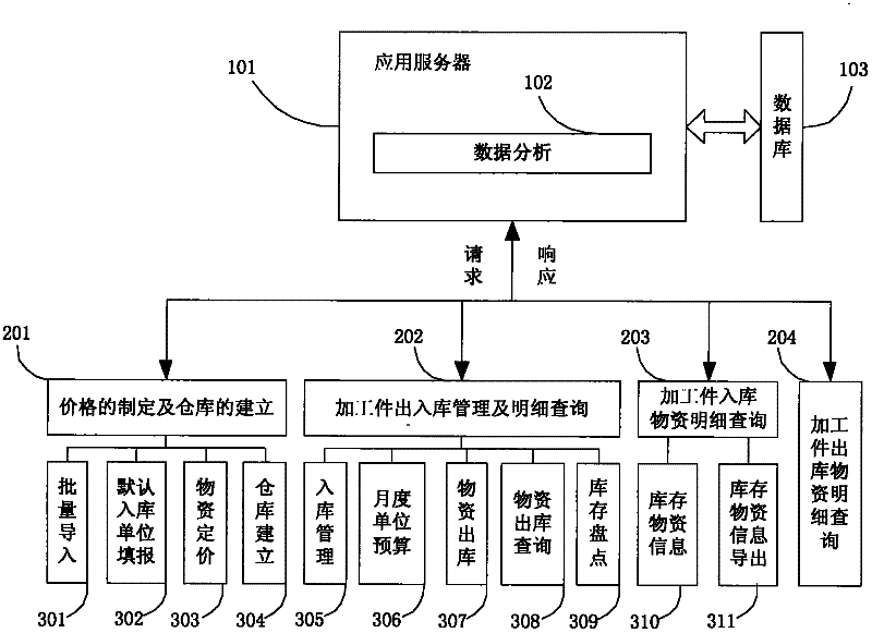 Material management system and material management method of mine workpiece