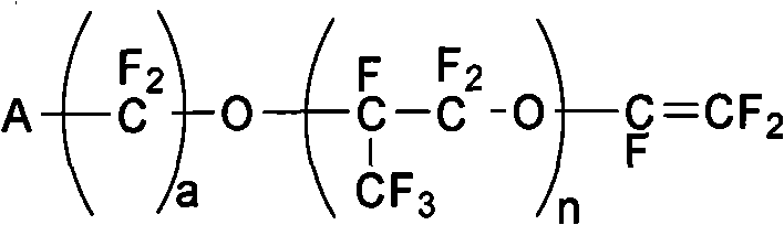 Preparation and application of fluororesins with low ion exchange capacity