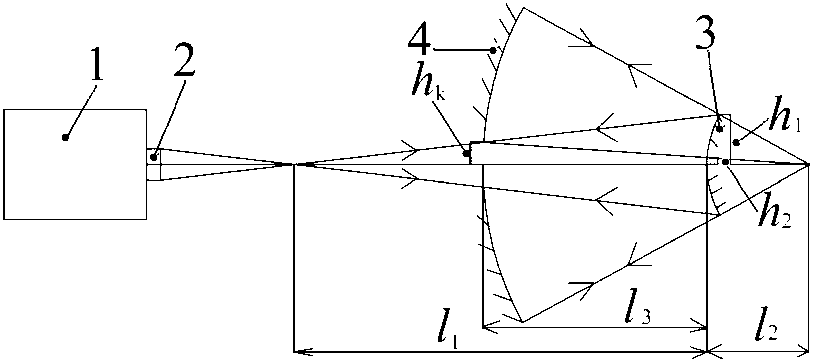 Rapid surface shape detection method for circular convex aspheric surfaces