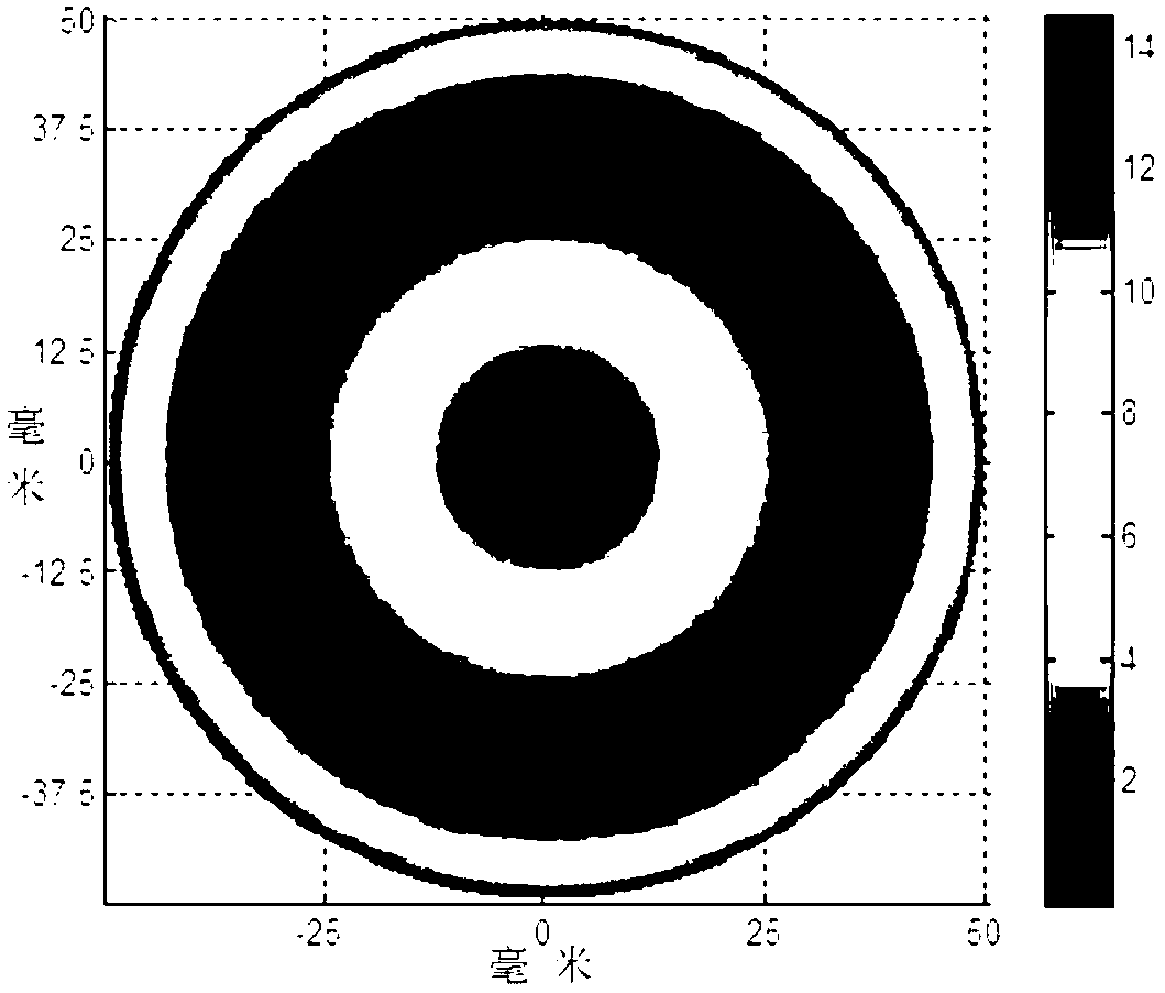 Rapid surface shape detection method for circular convex aspheric surfaces