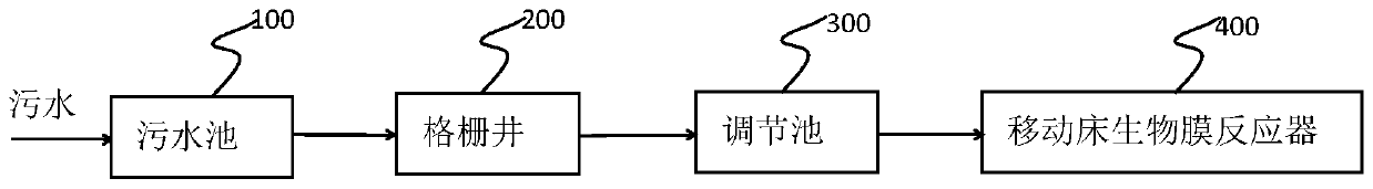 Moving bed biofilm reaction system