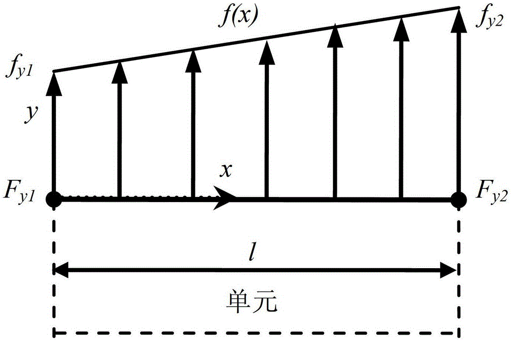 A Welding Fatigue Analysis Method Based on Rough Set Theory