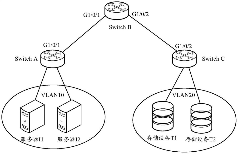 Method and device for message forwarding control