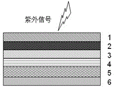 High-responsivity organic sun-blind ultraviolet light detector