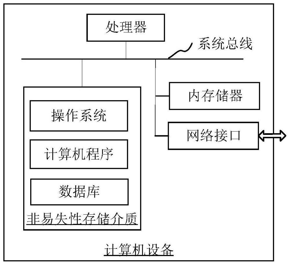 Hierarchical health degree index assessment method and device for intelligent substation