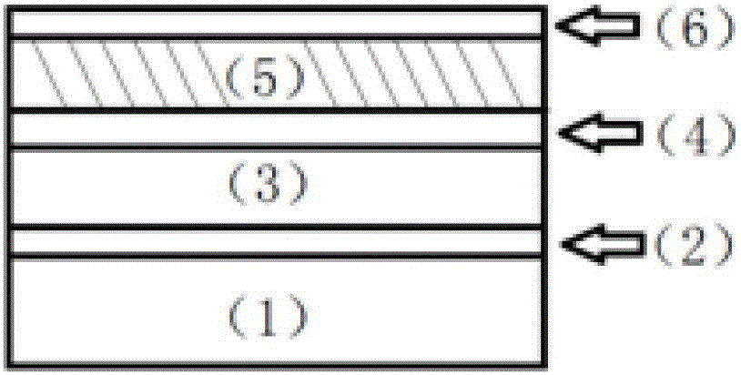 Method for preparing nano-array patterns by icp etching gan-based multiple quantum wells