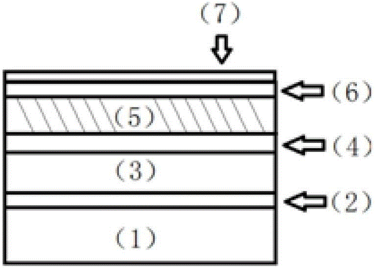 Method for preparing nano-array patterns by icp etching gan-based multiple quantum wells