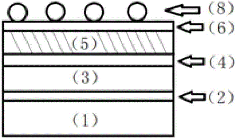 Method for preparing nano-array patterns by icp etching gan-based multiple quantum wells