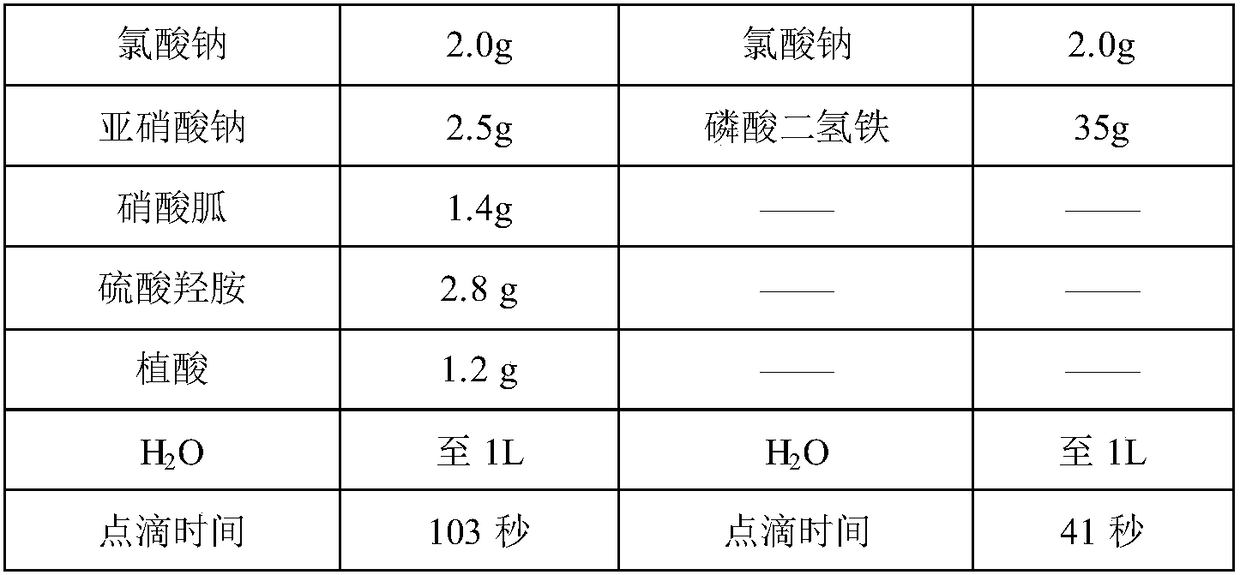 Phosphating solution and phosphating method for aluminum alloy surface treatment