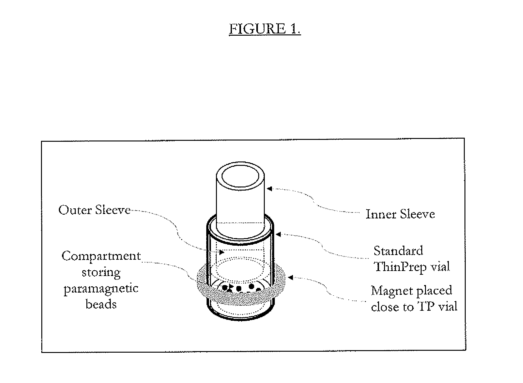 Method for Magnetic Separation of Red Blood cells from a Patient Sample
