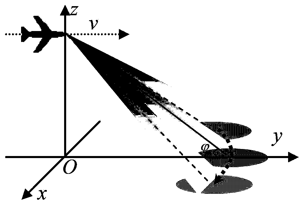 Radar foresight super-resolution imaging method