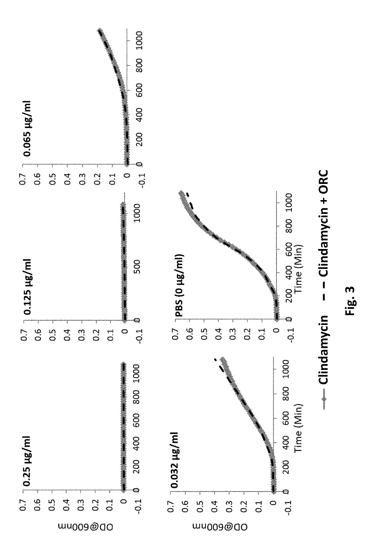 Antimicrobial compositions comprising minocycline and oxidized cellulose