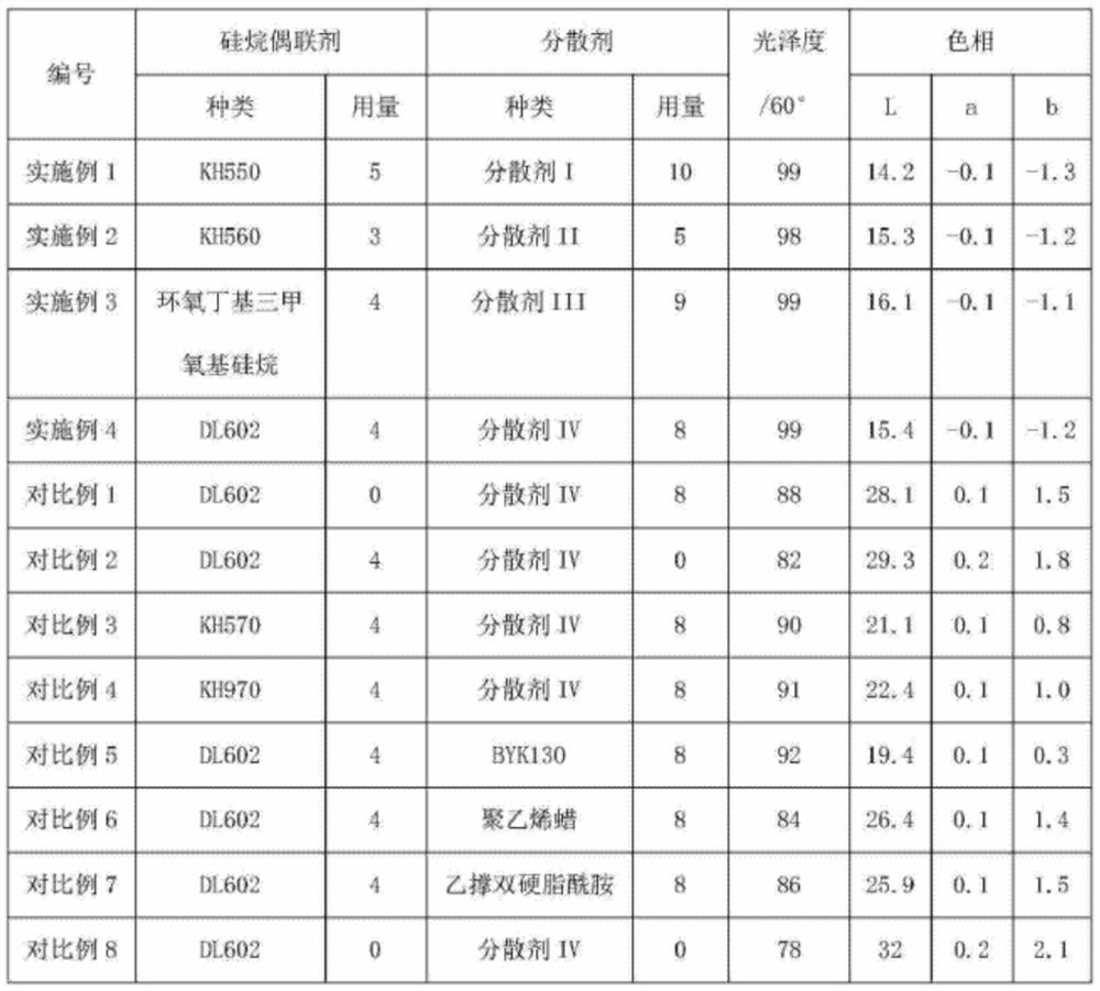 A kind of high pigment carbon black-polyamide color masterbatch and preparation method thereof