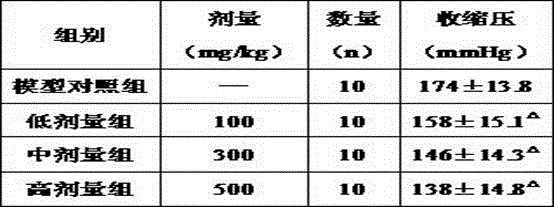 A method of preparing allium mongolicum total flavonoids and applications of the total flavonoids