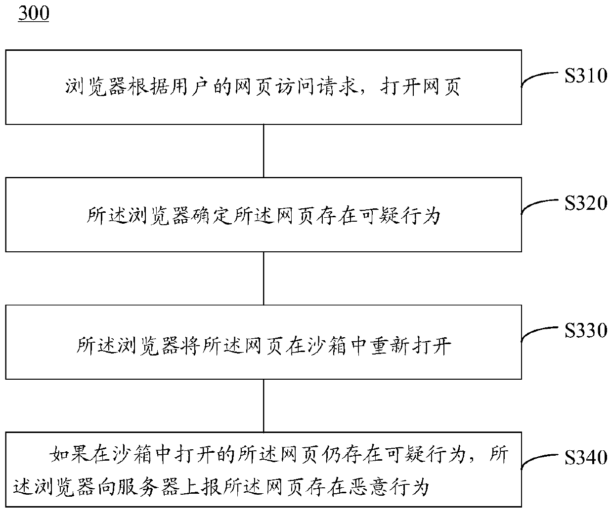Method and device for detecting malicious behavior of webpage