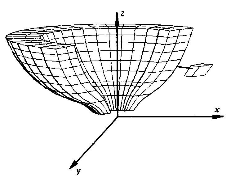 Adaptive element analysis method for performance of 3D braided composites