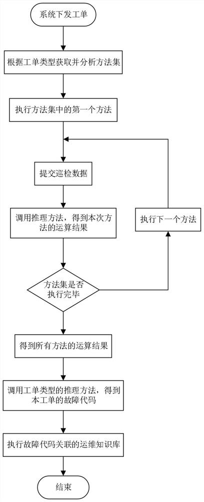 Digital substation inspection method