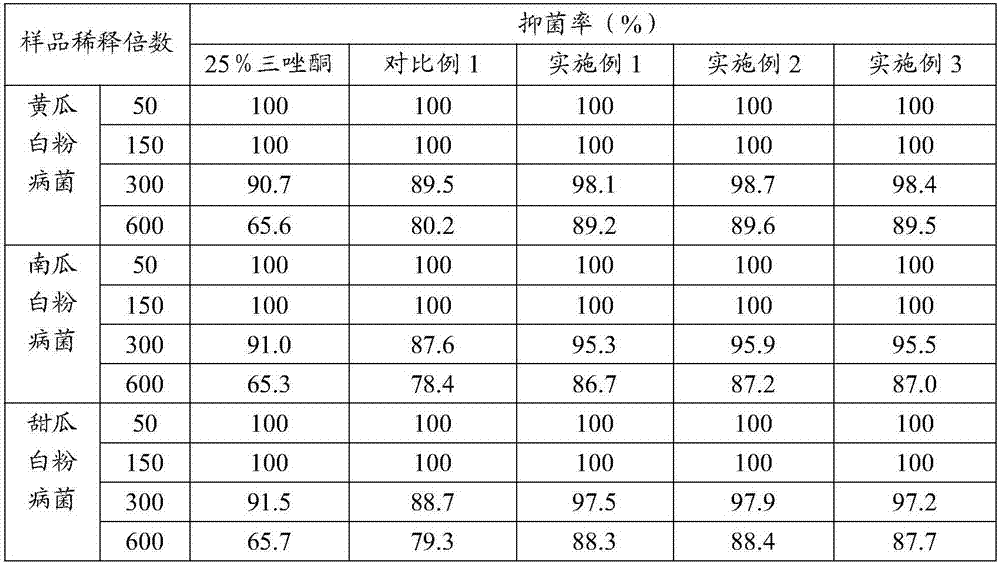 Foliar fertilizer for inducing melon vegetable powdery mildew resistance and preparation method thereof