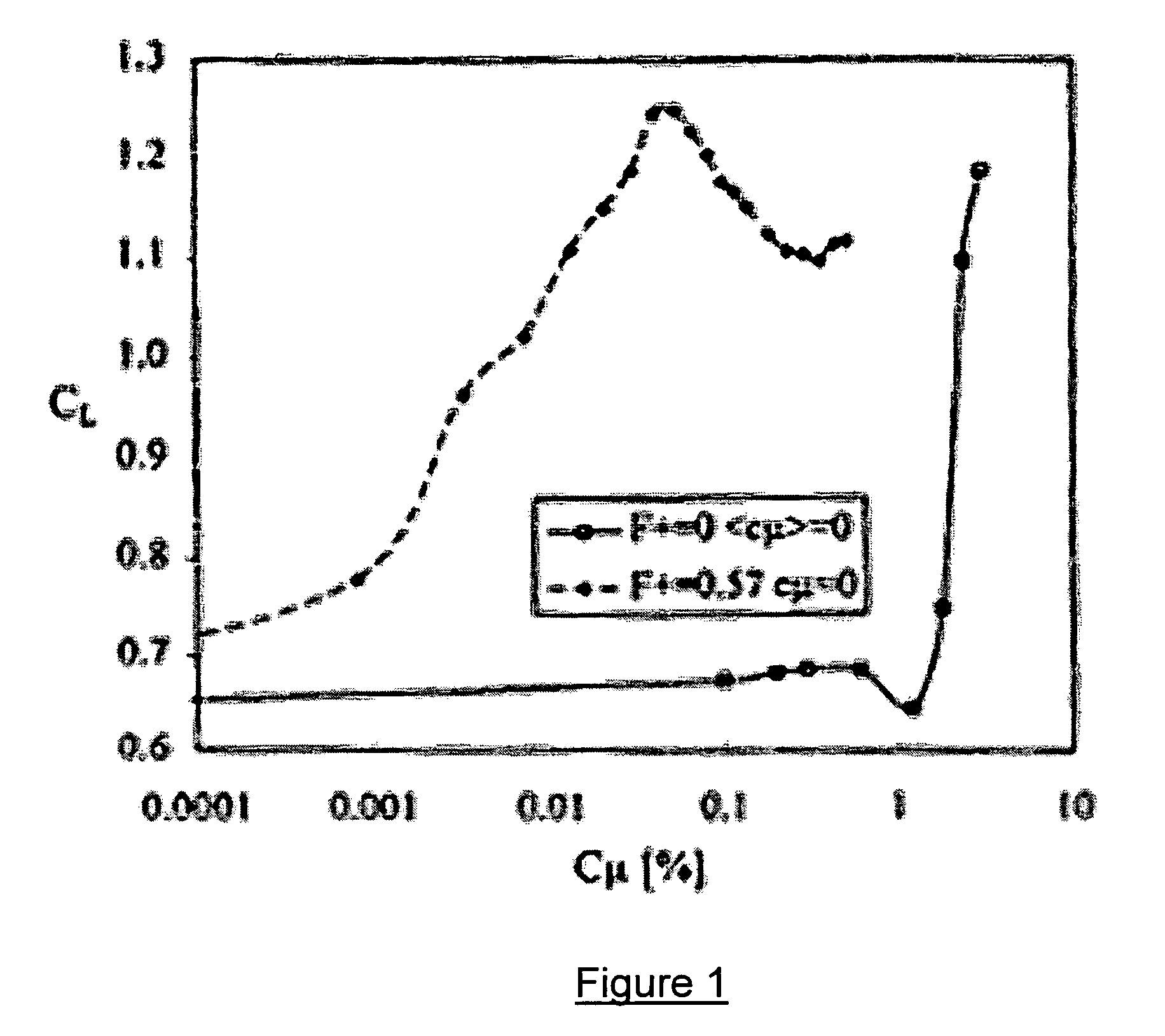 Method and mechanism for producing suction and periodic excitation flow