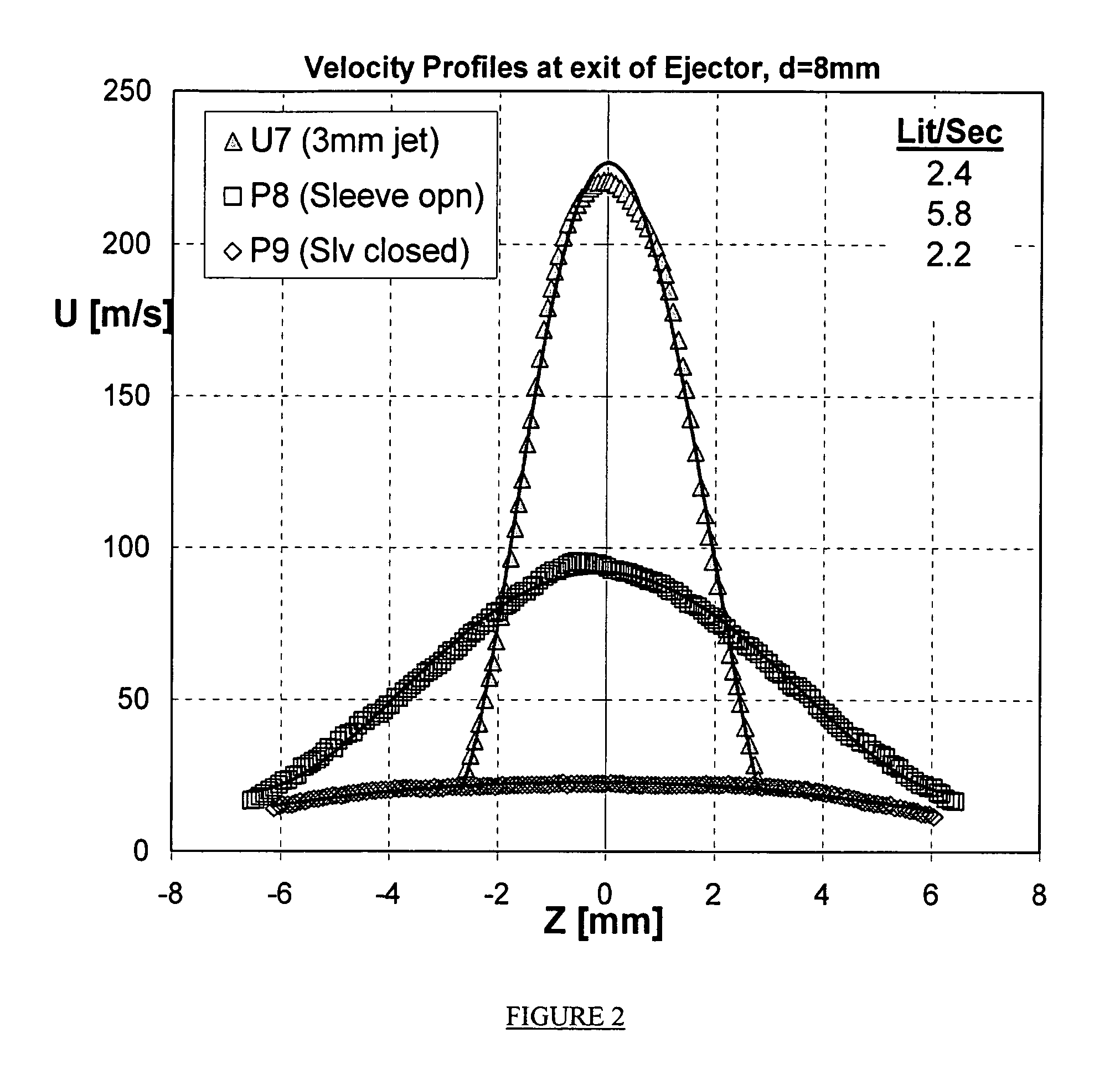 Method and mechanism for producing suction and periodic excitation flow