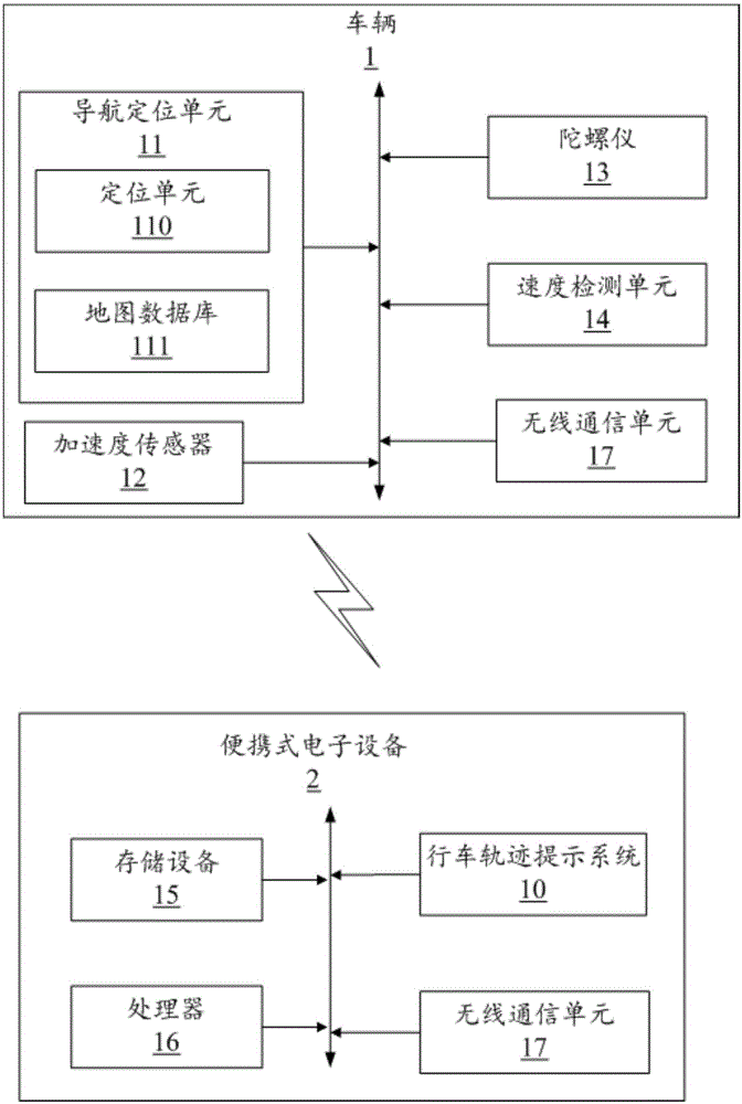 Running track prompt method, vehicle and electronic equipment