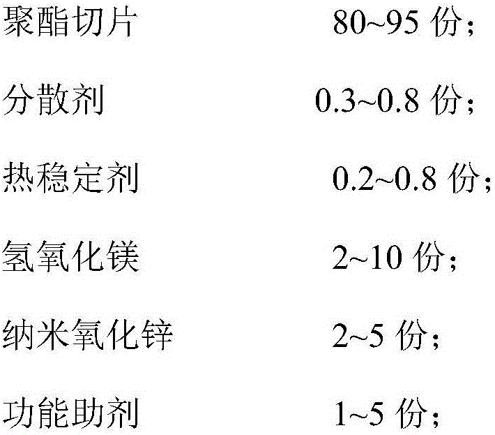 Flame-retardant polyester adhesive tape base material