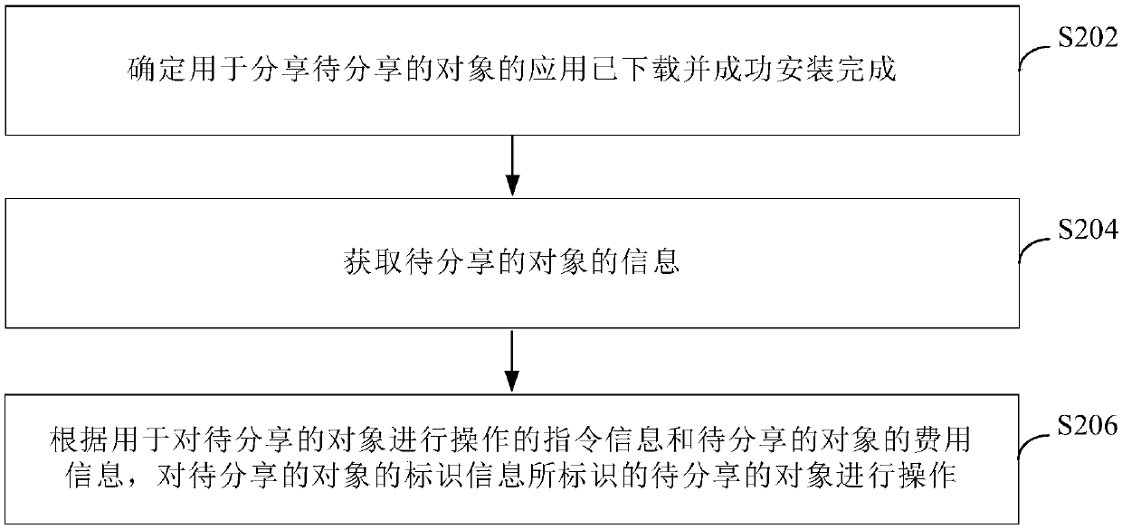 Data sharing method, device, terminal device and server