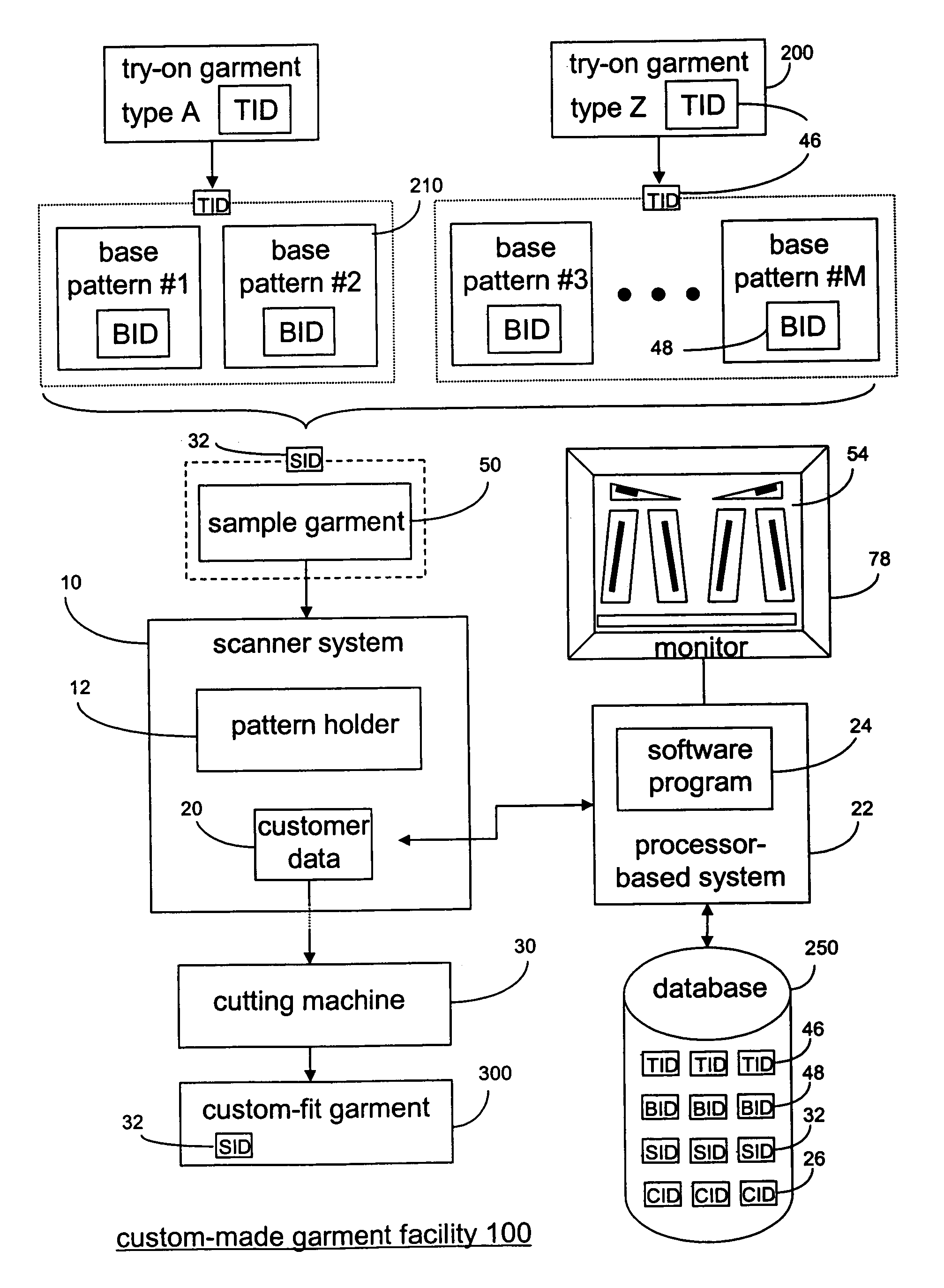 System and method for custom-made clothing