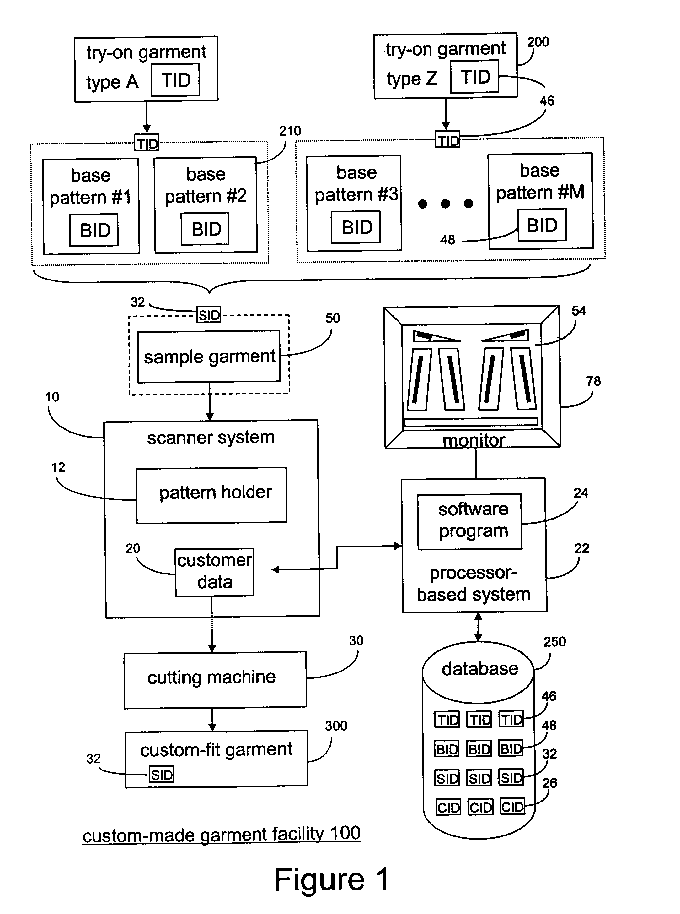 System and method for custom-made clothing