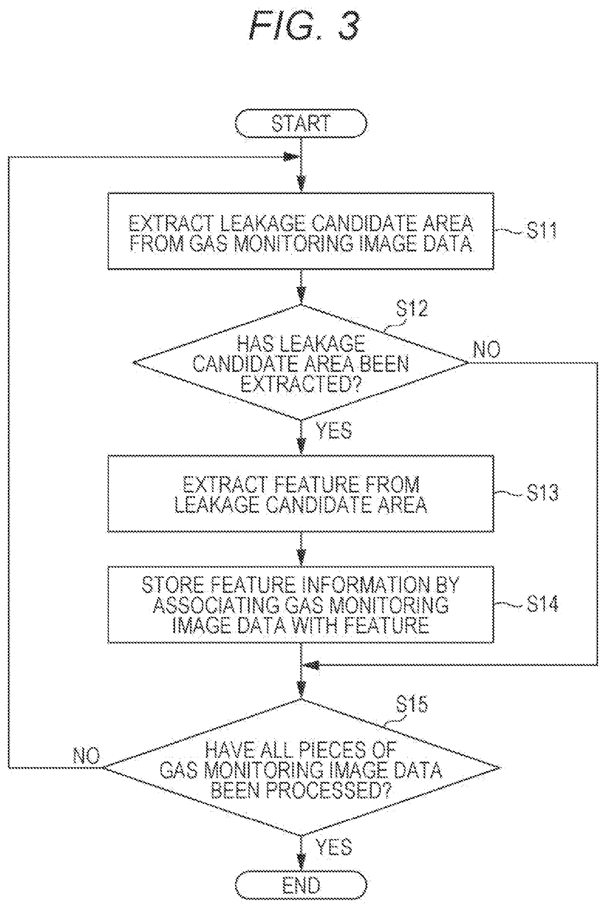 Gas monitoring image recording device, method, and program