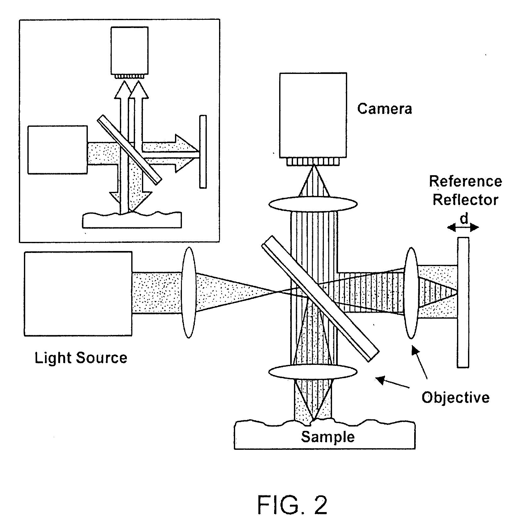 Structured Substrates for Optical Surface Profiling