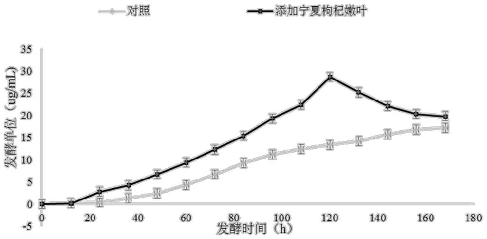 Fermentation medium for producing pingyangmycin and fermentation methods