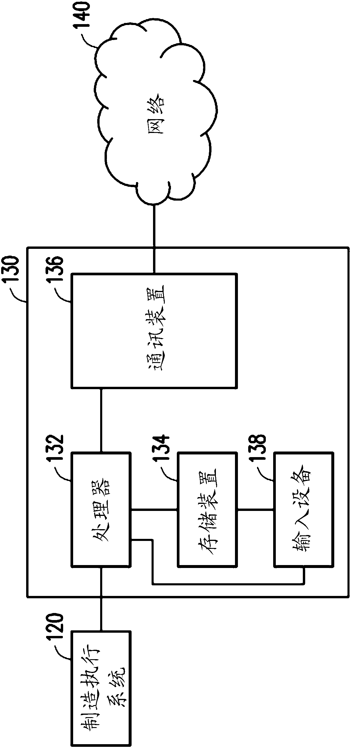 Machine automatic management system and method thereof