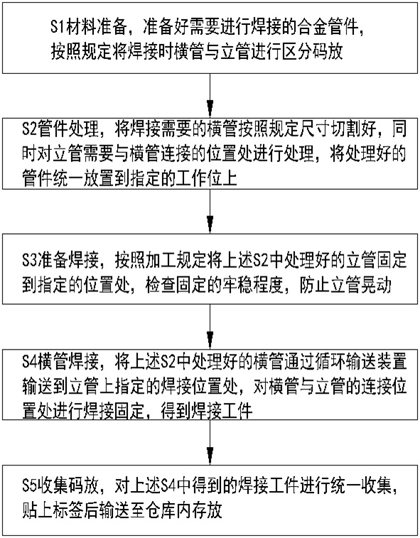 A kind of alloy pipe fitting welding process