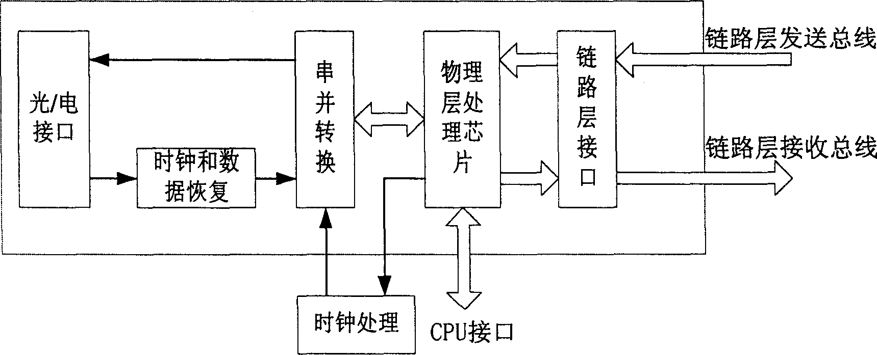 Universal testing method for broad band product interface single board