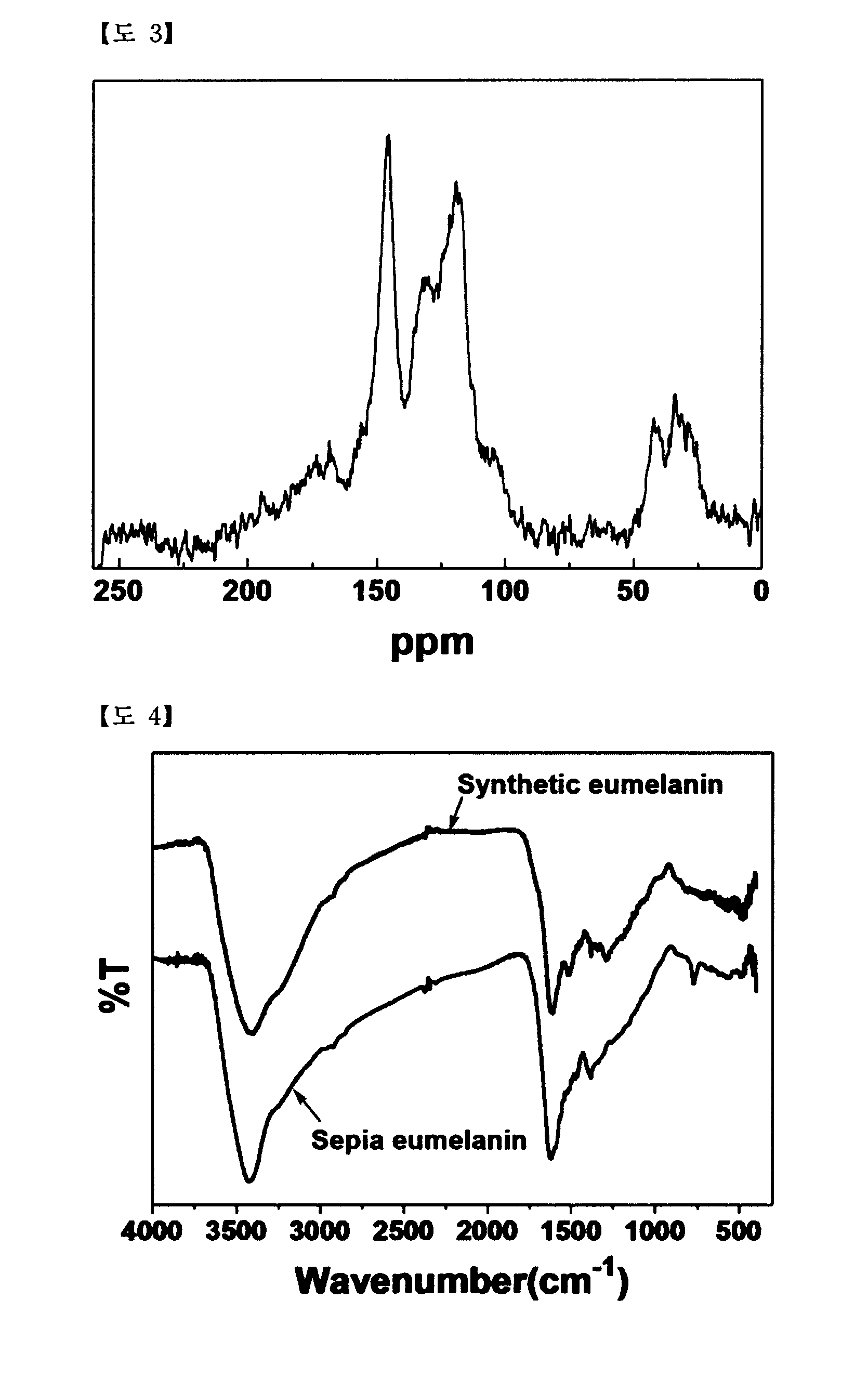 Nano-sized melanin particles and method of producing same