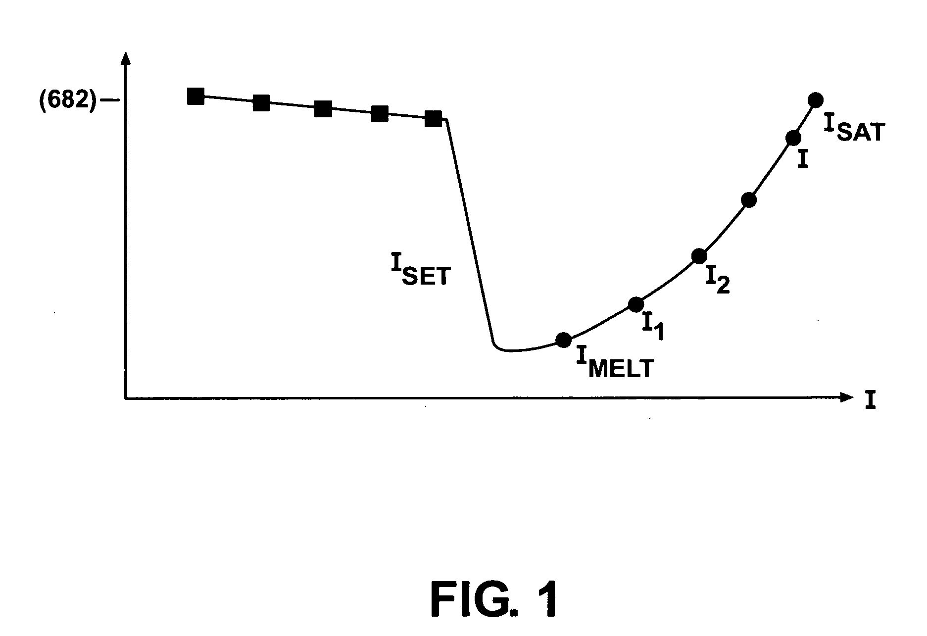 Apparatus and method for memory