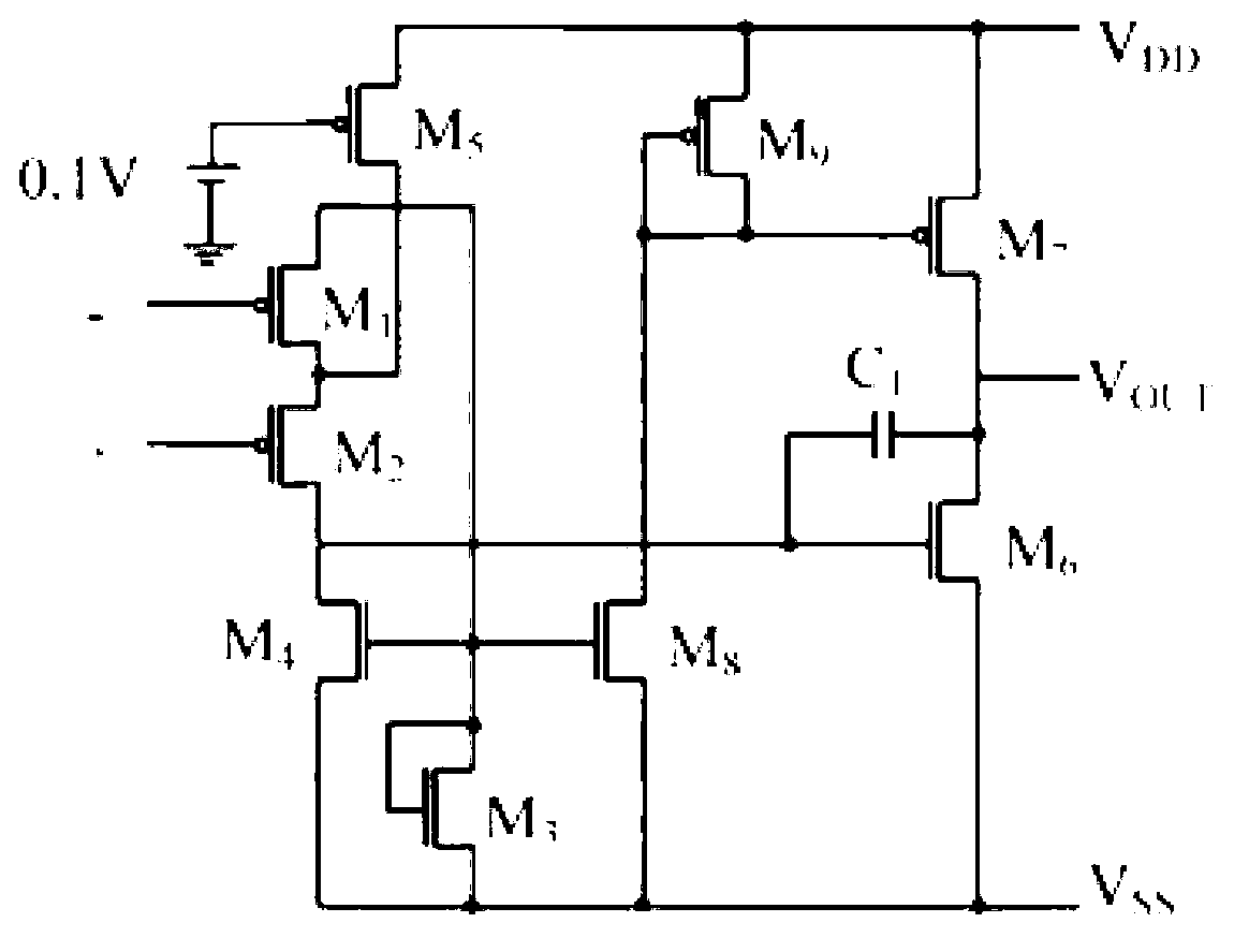 Fault detection method of analog circuit